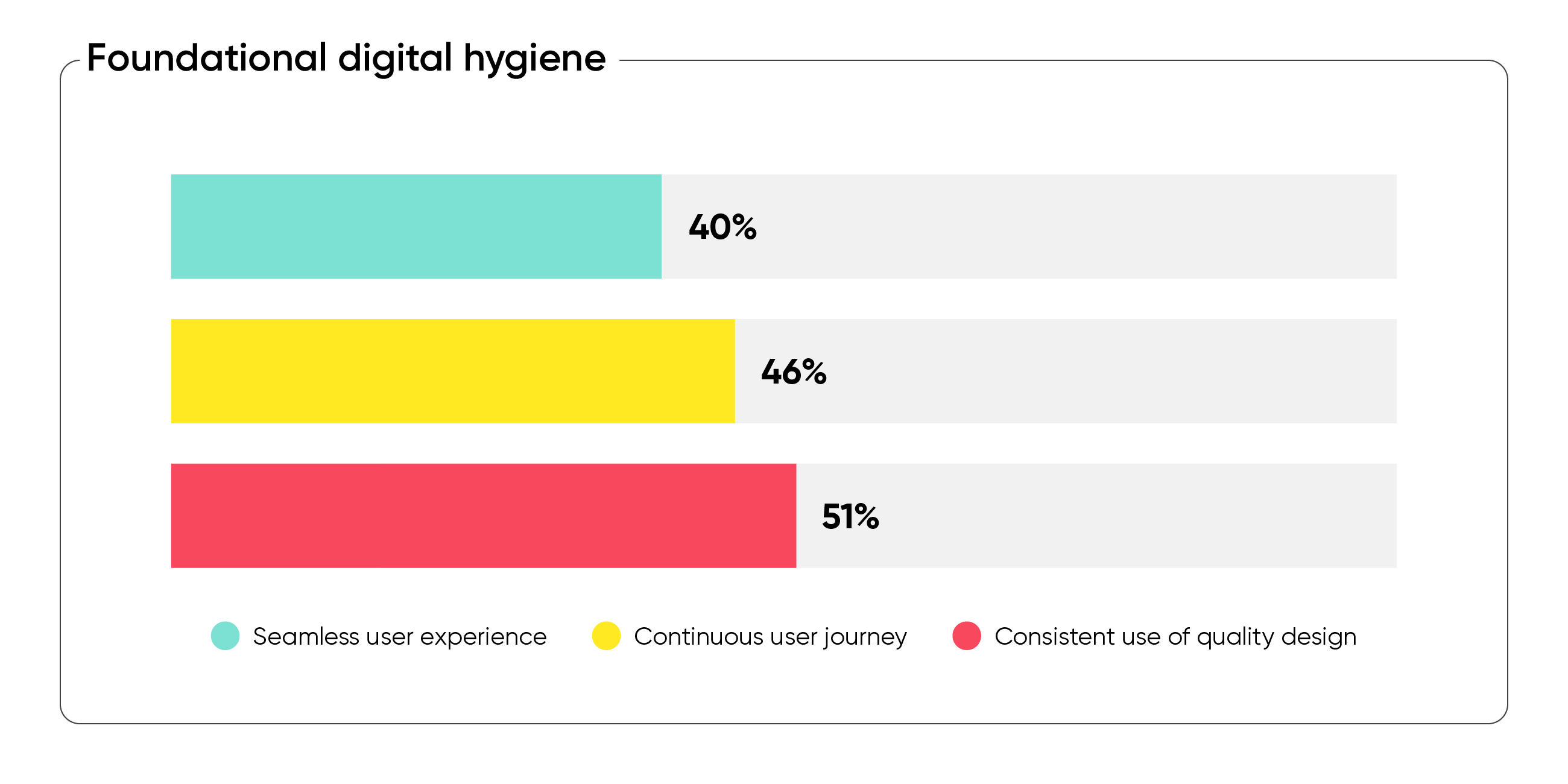Living Ratings Intelligence Foundational Digital Intelligence Chart