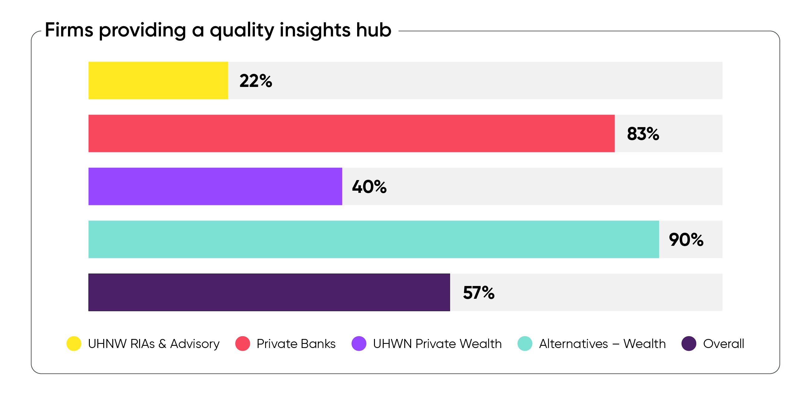 Living Ratings Intelligence Quality Insights Hub Data