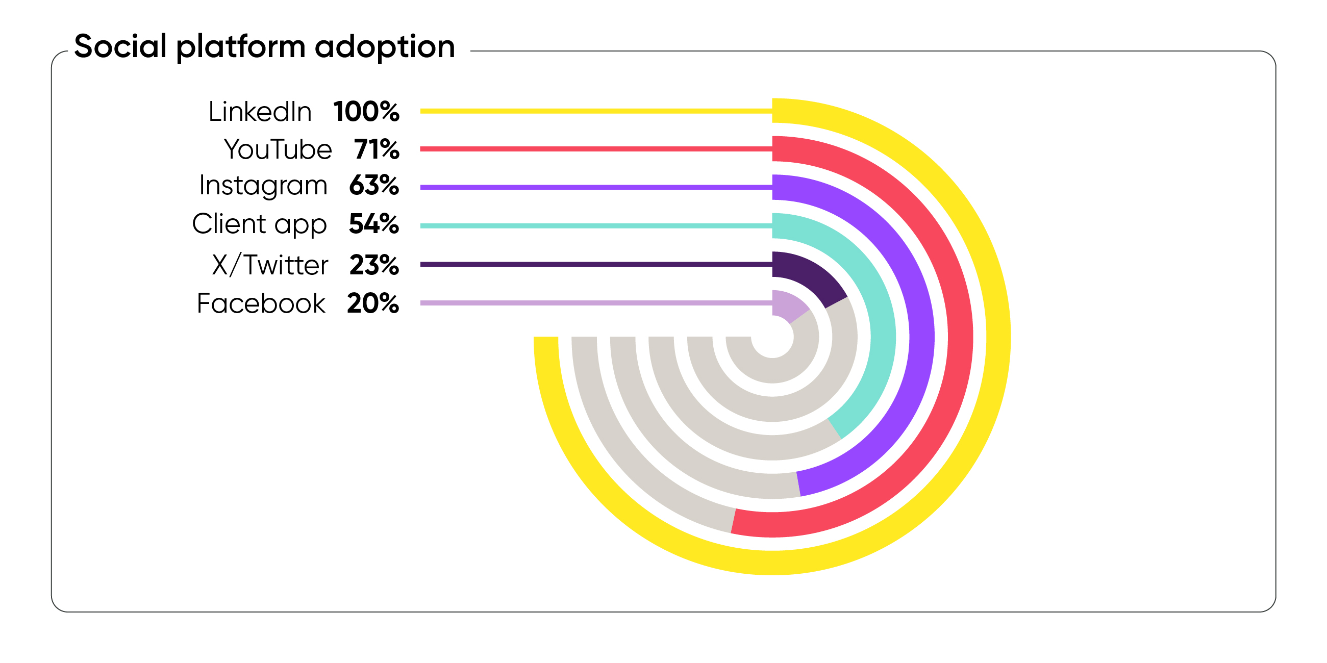 Living Ratings Intelligence Social Platform Adaption