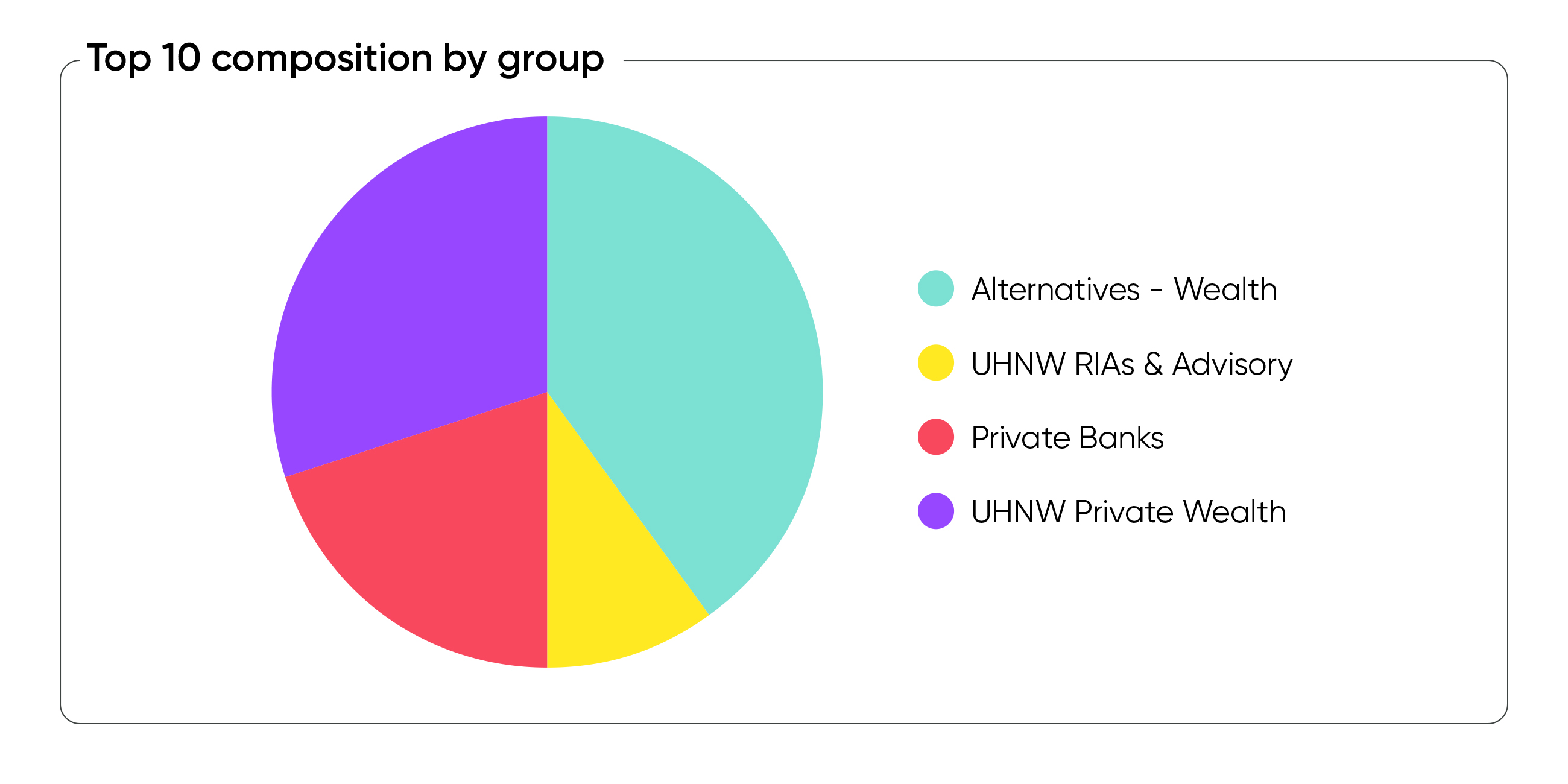 Living Ratings Intelligence Market Signals chart