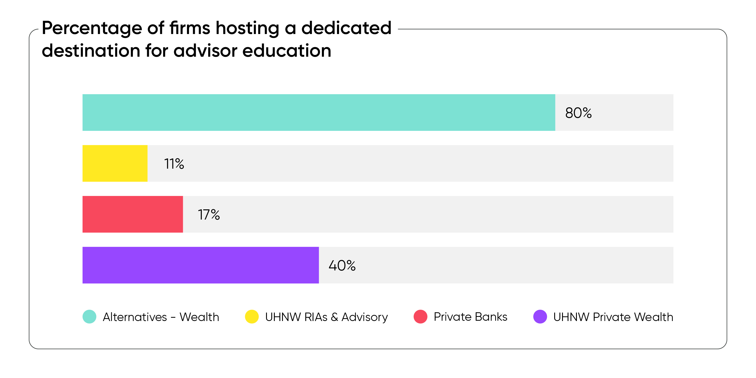 Advisor education area chart